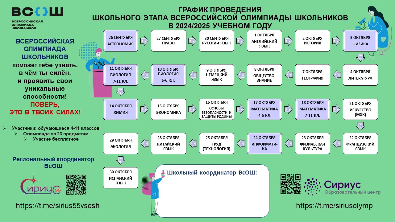 График проведения школьного этапа Всероссийской олимпиады школьников в 2024 году..